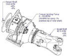 Torque Limiting Gearbox� (TLG) Diagram